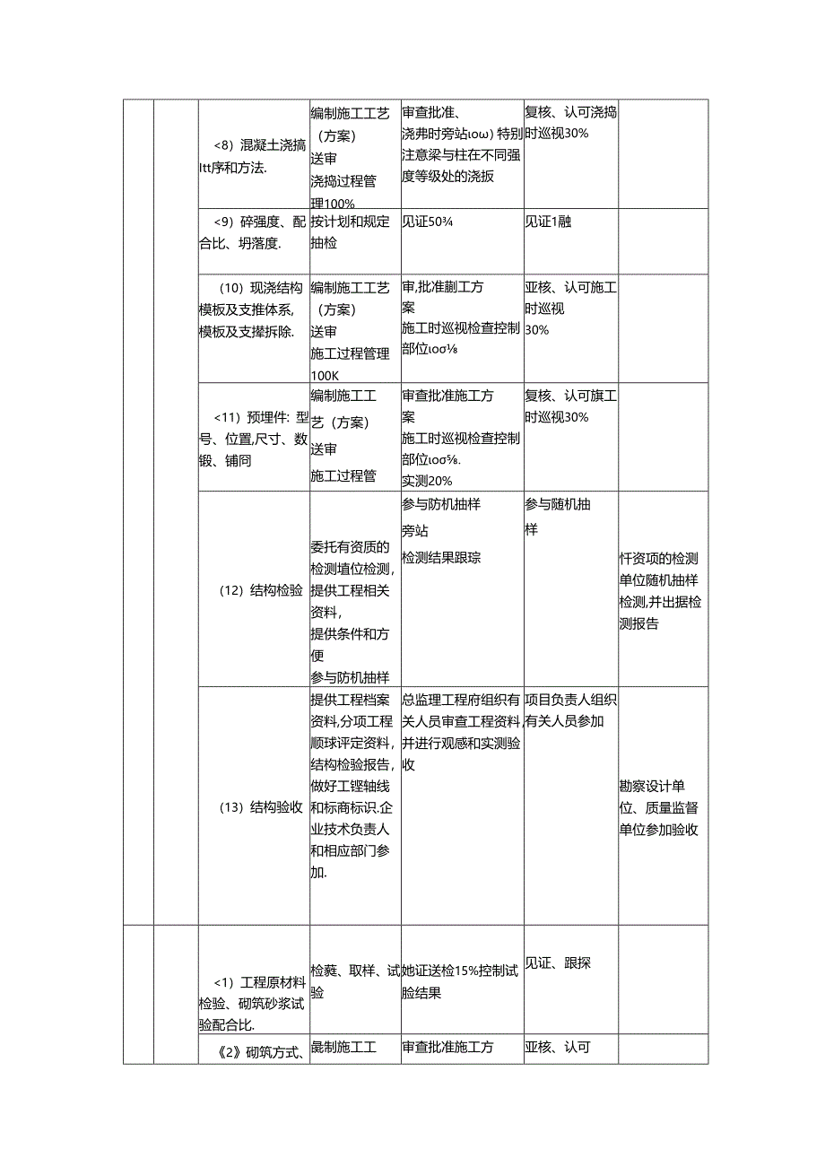 土建工程质量控制要点.docx_第3页