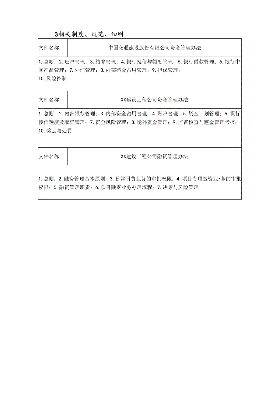 企业筹资风险防控规则风险管理手册.docx_第3页