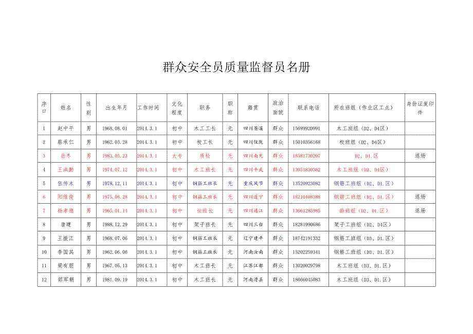附件6：群众安全员质量监督员名册.docx_第1页