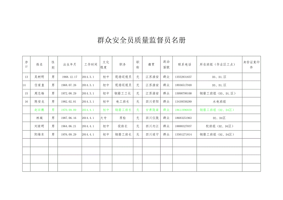 附件6：群众安全员质量监督员名册.docx_第2页