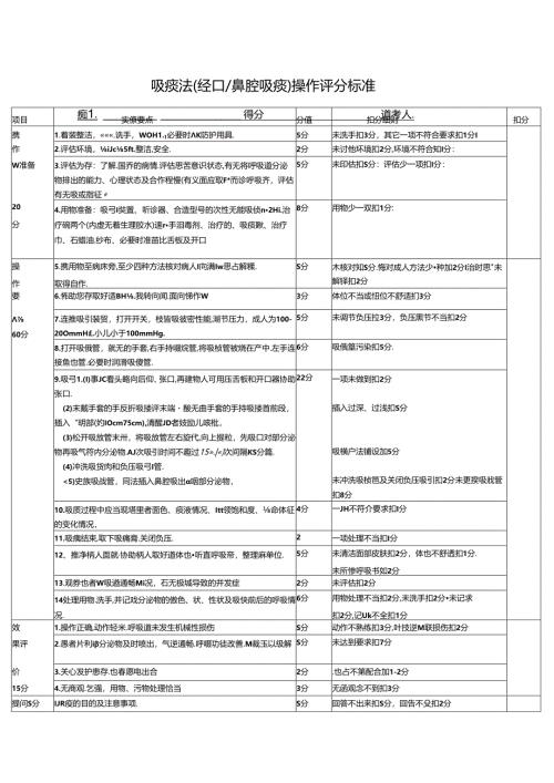 吸痰法（经口鼻腔吸痰）操作评分标准.docx