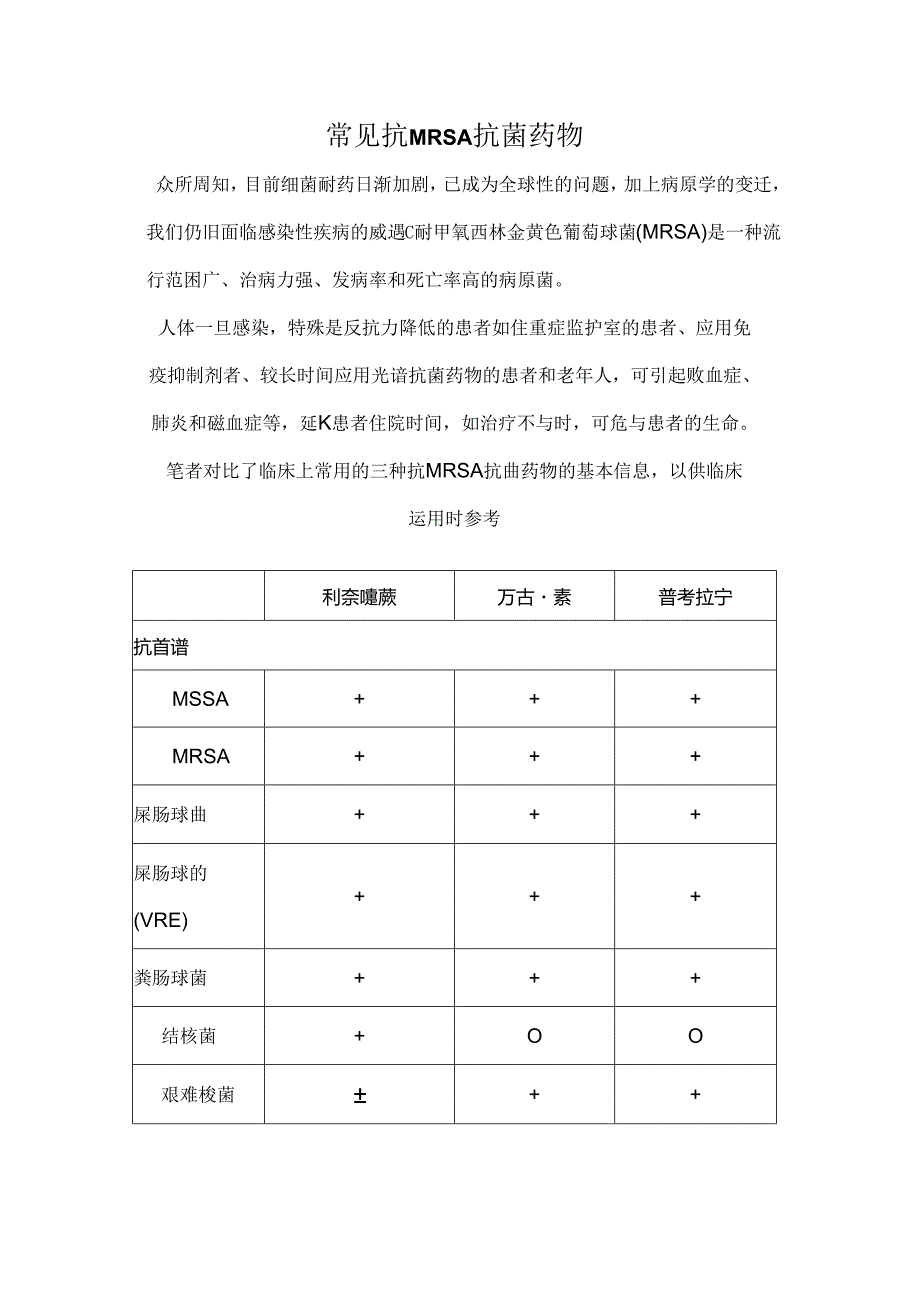 常见抗MRSA抗菌药物[1].docx_第1页