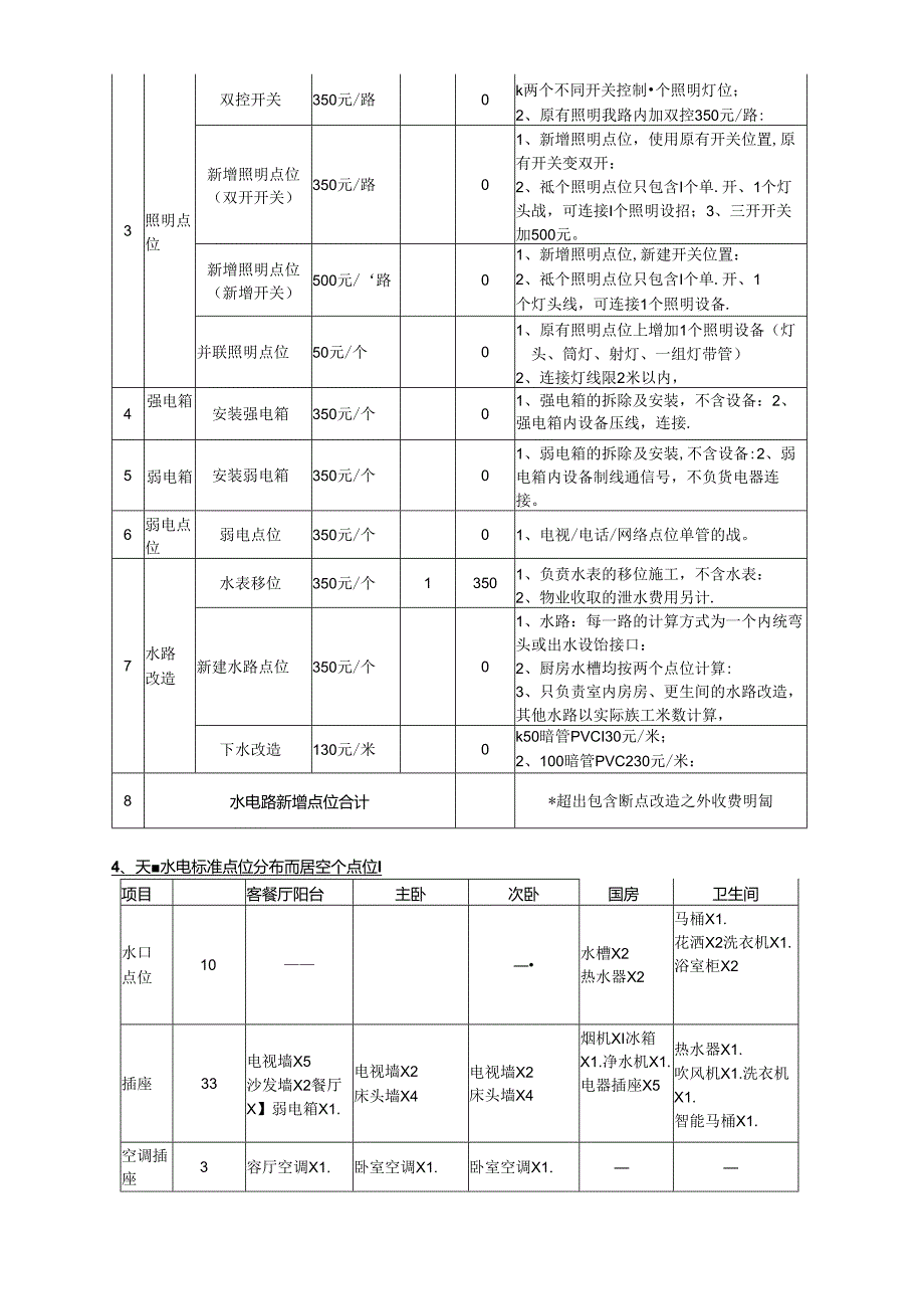 201602天盛水电路改造及拆除修复细则.docx_第3页