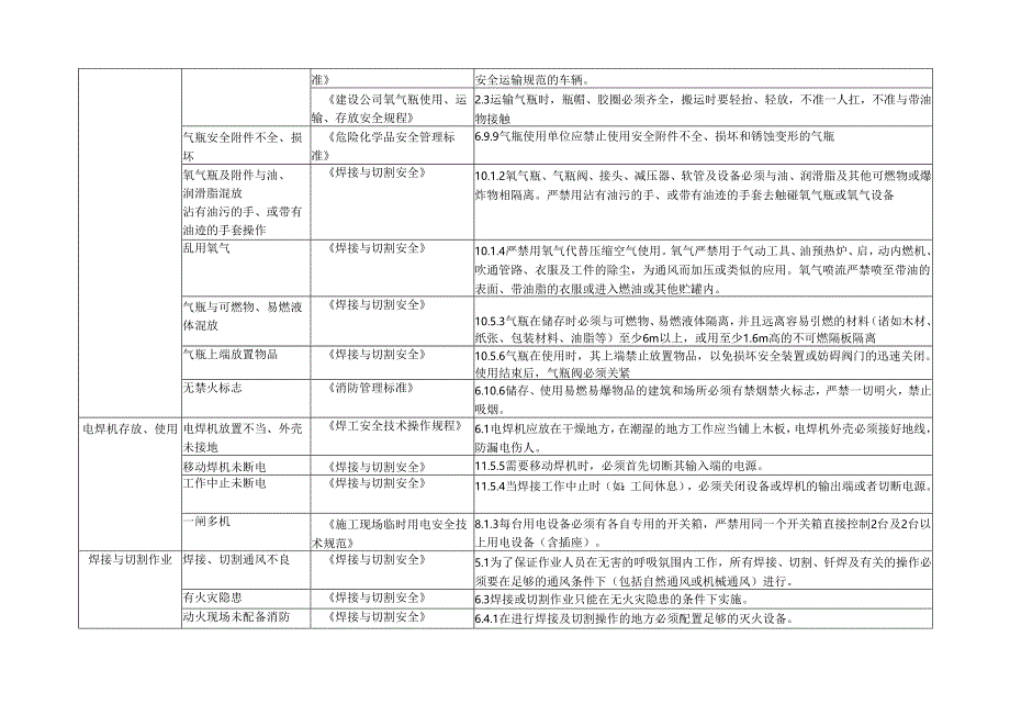 焊接与切割安全学习资料.docx_第3页