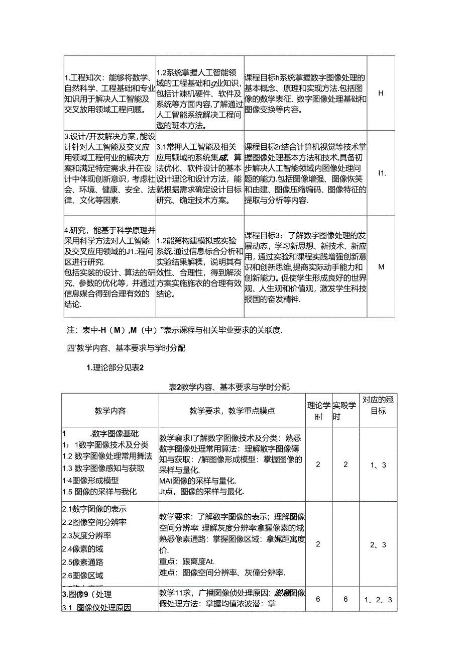 《数字图像处理》教学大纲.docx_第2页