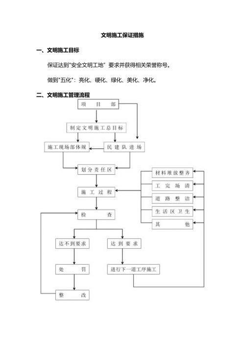 文明施工保证措施.docx