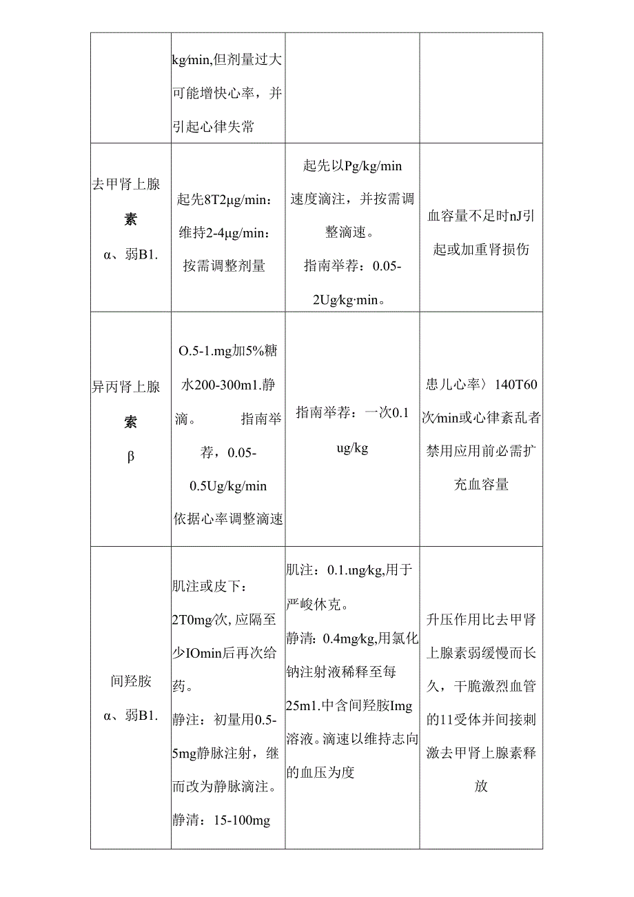 儿童常用抢救药剂量.docx_第2页