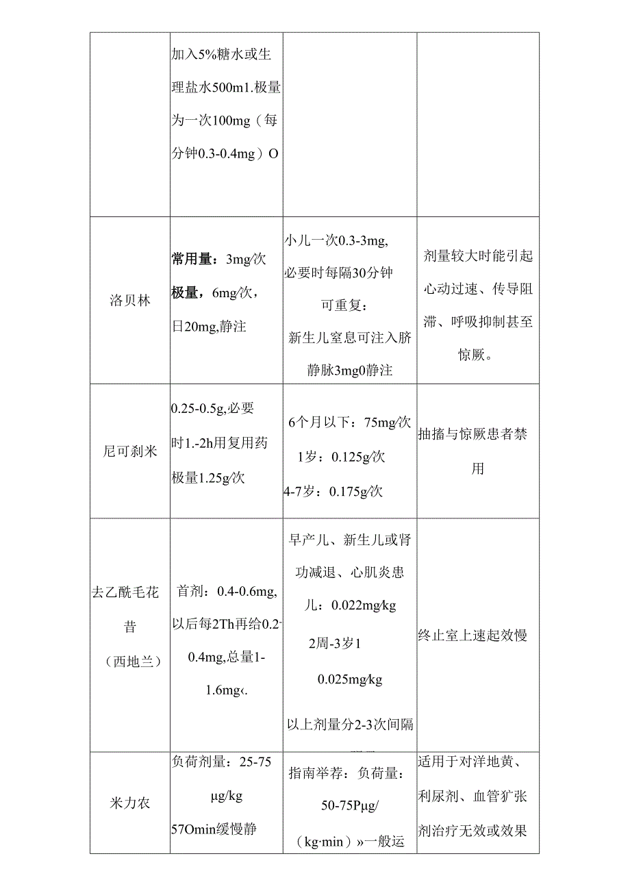 儿童常用抢救药剂量.docx_第3页