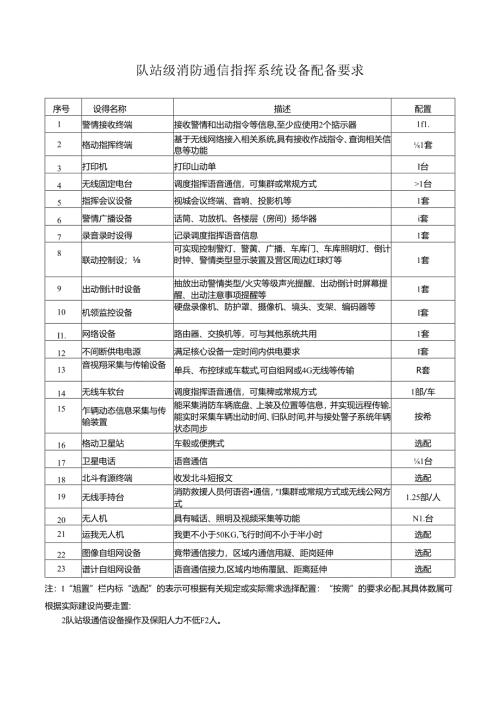 队站级消防通信指挥系统设备配备要求.docx
