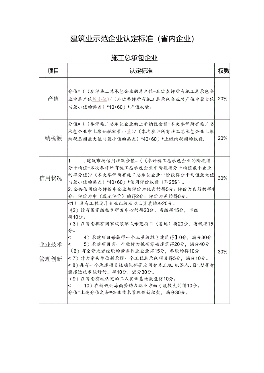 建筑业示范企业认定标准（省内企业）.docx_第1页