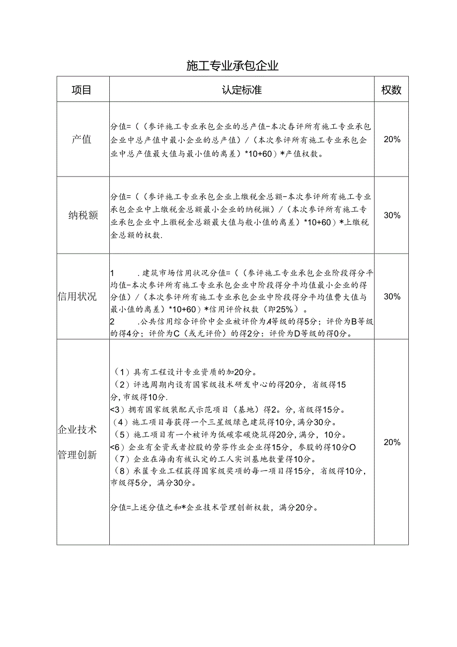 建筑业示范企业认定标准（省内企业）.docx_第2页