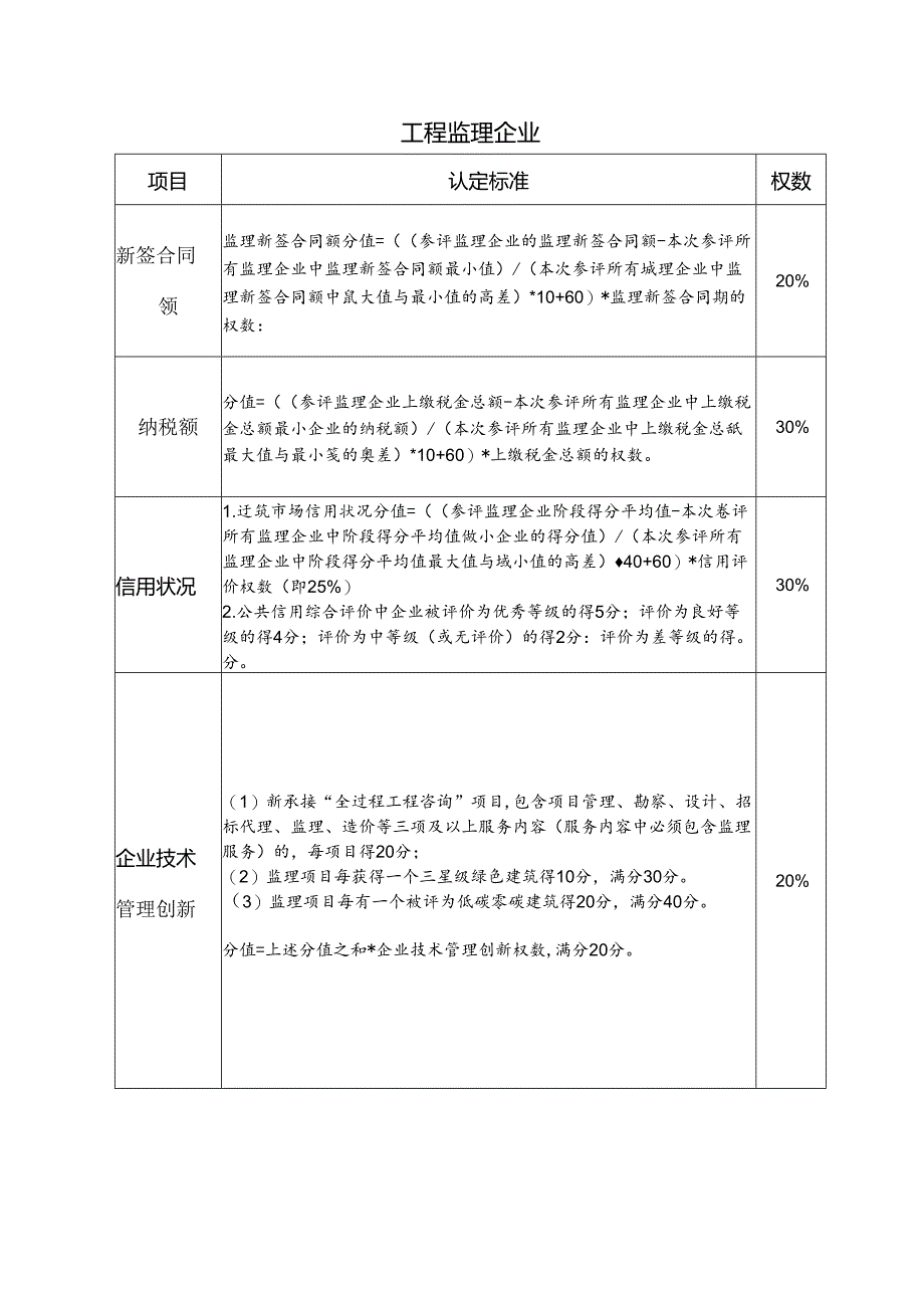 建筑业示范企业认定标准（省内企业）.docx_第3页