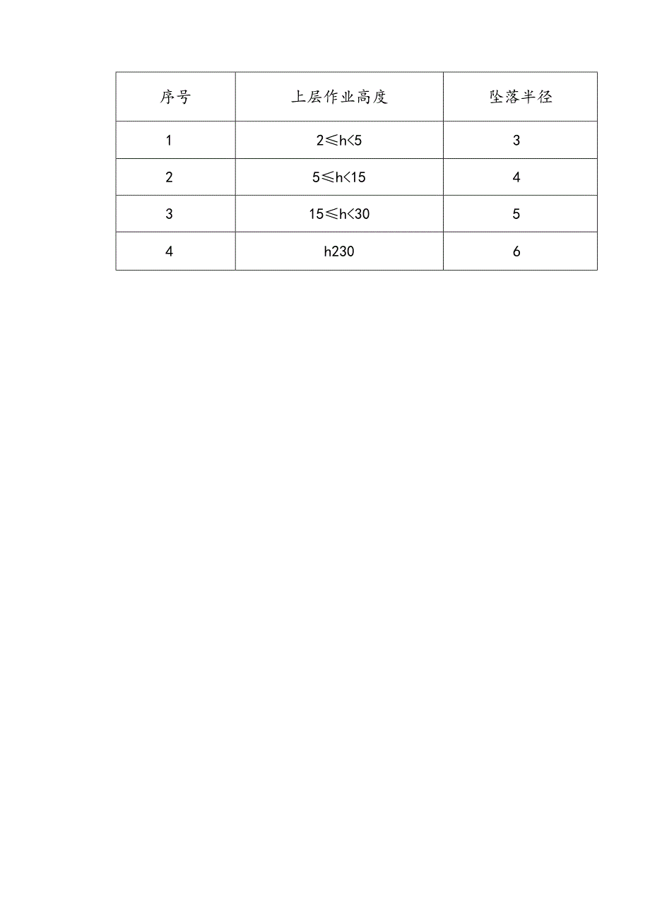 吊篮安装安全措施.docx_第2页
