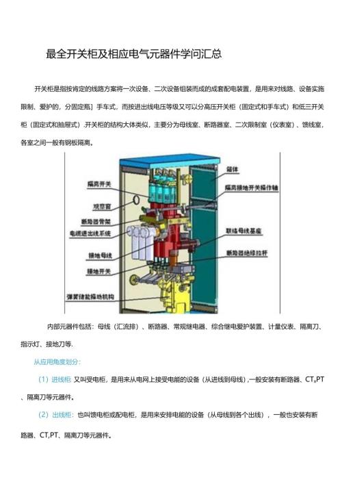 开关柜与相应电气元器件知识汇总.docx