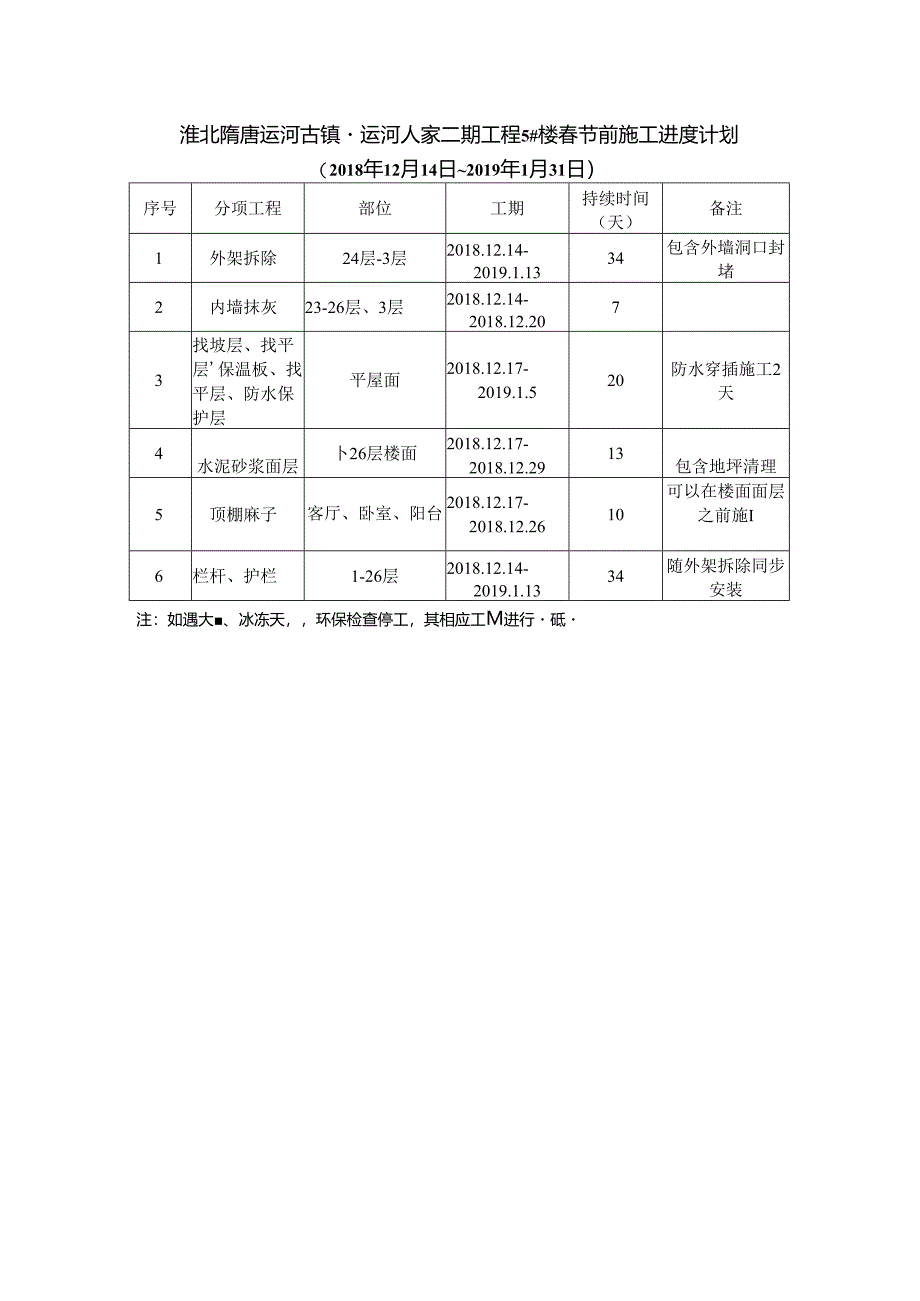 淮北隋唐运河古镇·运河人家二期工程春节前施工进度计划.docx_第1页