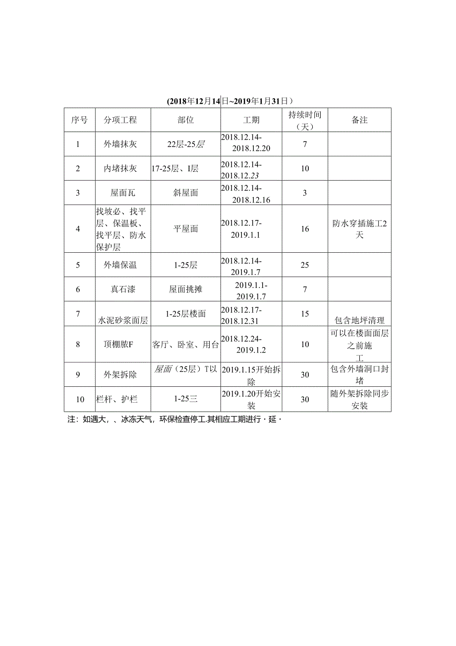 淮北隋唐运河古镇·运河人家二期工程春节前施工进度计划.docx_第2页