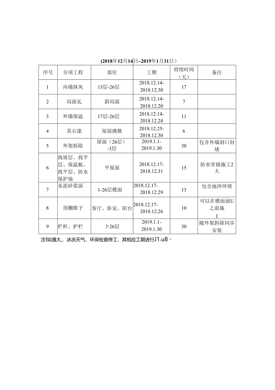 淮北隋唐运河古镇·运河人家二期工程春节前施工进度计划.docx_第3页