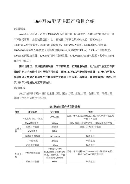 360万吨每年醇基多联产项目介绍.docx