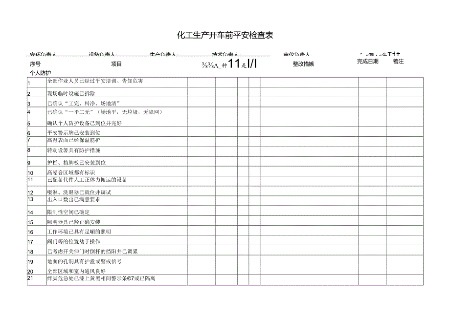化工生产开车前安全检查表-...docx_第1页