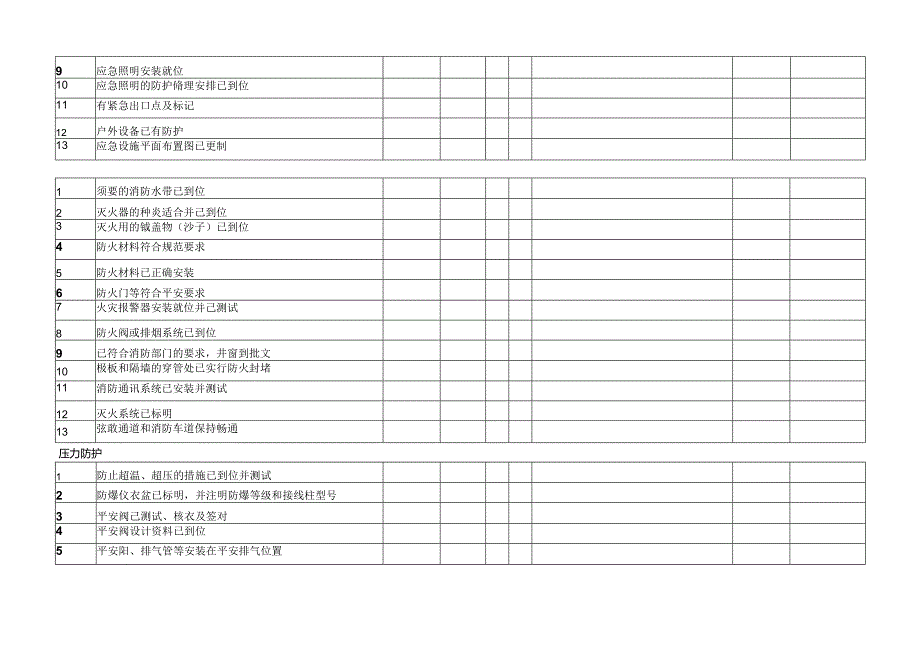 化工生产开车前安全检查表-...docx_第3页