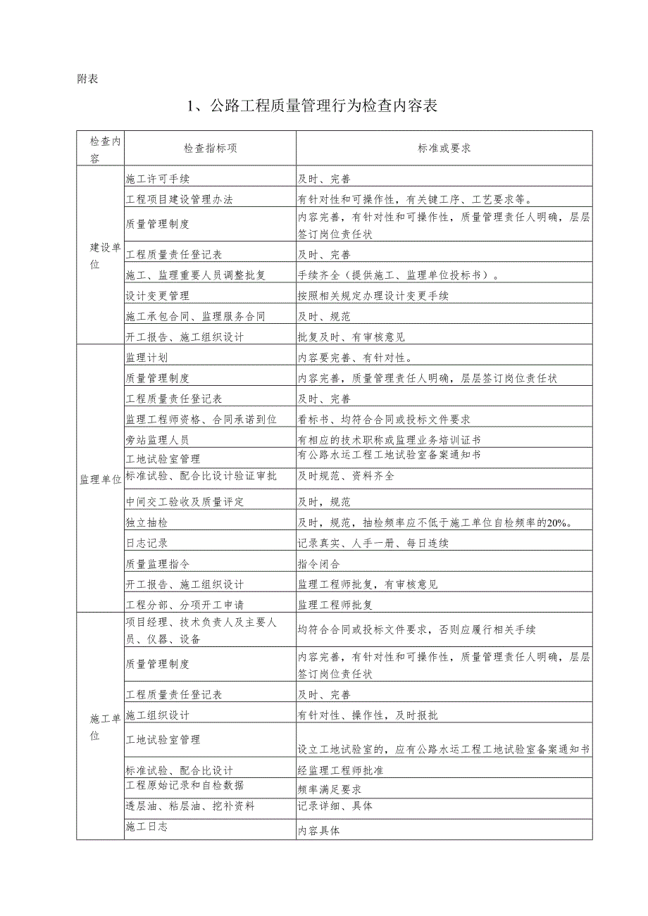 大中修质量及安全检查要求.docx_第1页