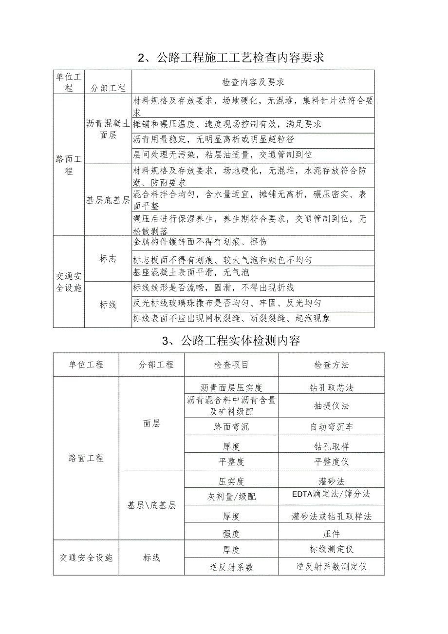 大中修质量及安全检查要求.docx_第2页