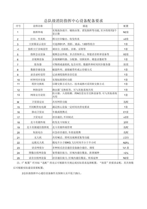 总队级消防指挥中心设备配备要求.docx
