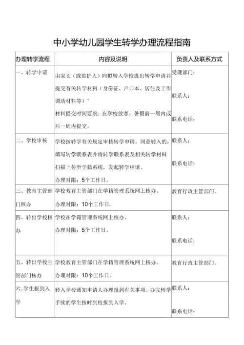 中小学幼儿园学生转学办理流程指南.docx