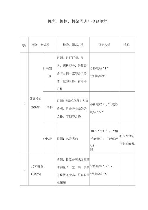 机壳、机柜、机架类进厂检验规程.docx