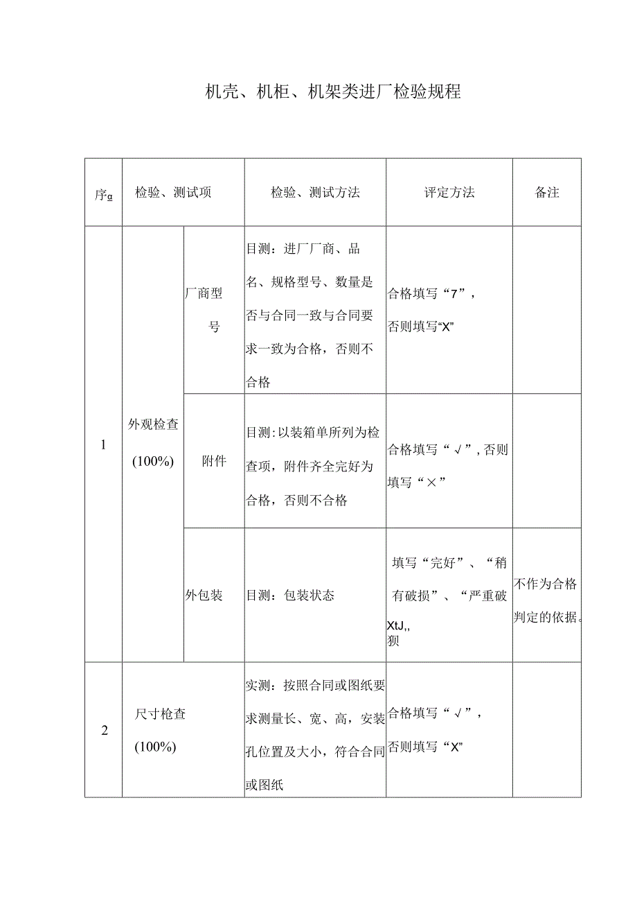 机壳、机柜、机架类进厂检验规程.docx_第1页