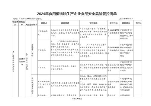 2024年食用植物油生产企业食品安全风险管控清单.docx