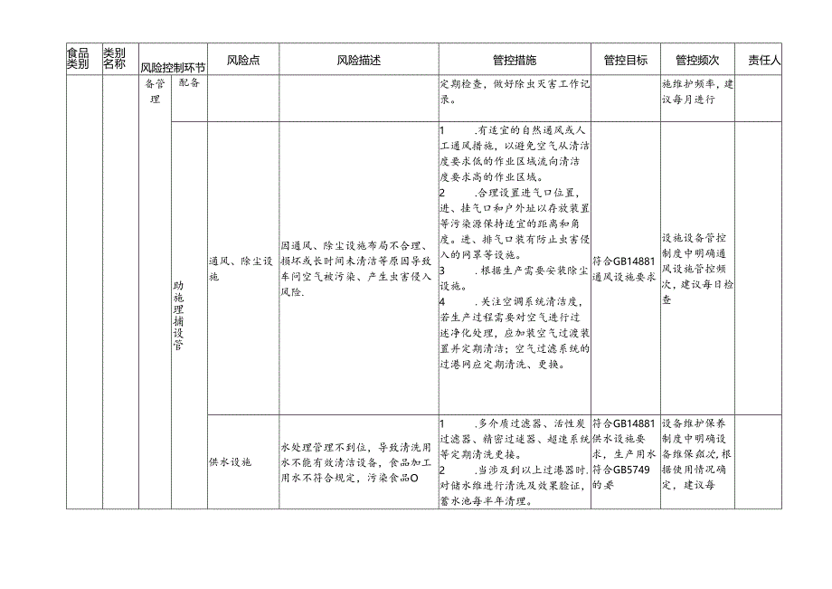 2024年食用植物油生产企业食品安全风险管控清单.docx_第3页
