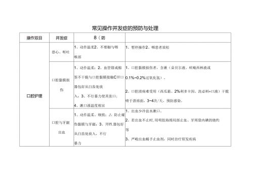 常见操作并发症的预防及处理.docx