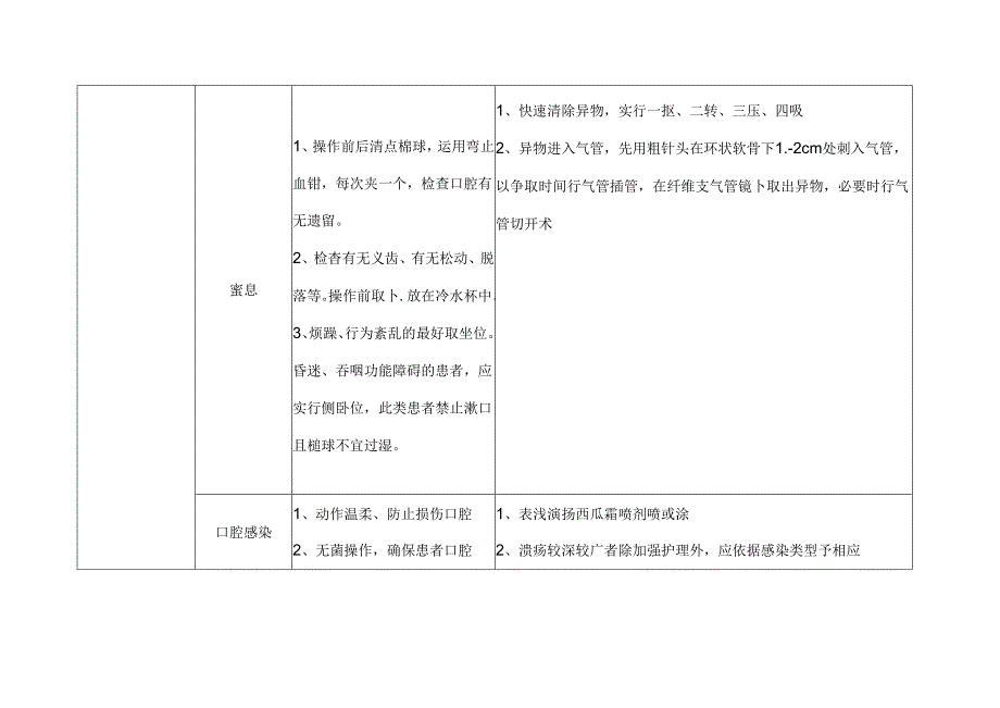 常见操作并发症的预防及处理.docx_第2页