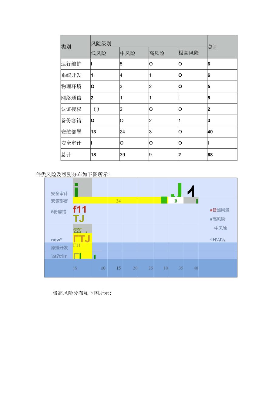 公司信息系统风险评估综述.docx_第3页
