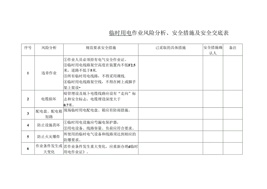 临时用电作业风险分析、安全措施及安全交底表.docx_第1页