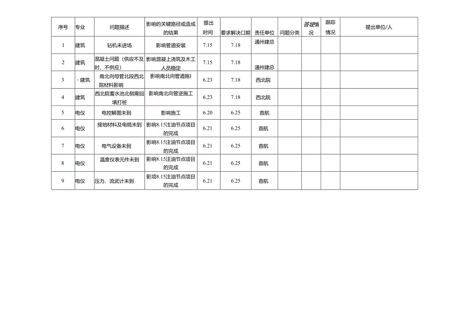 德令哈光热项目部内部周施工计划20170521-下发.docx_第3页