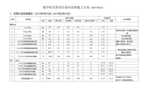 德令哈光热项目部内部周施工计划20170521-下发.docx