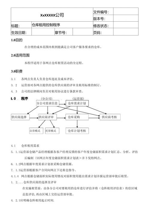 仓库租用控制程序.docx