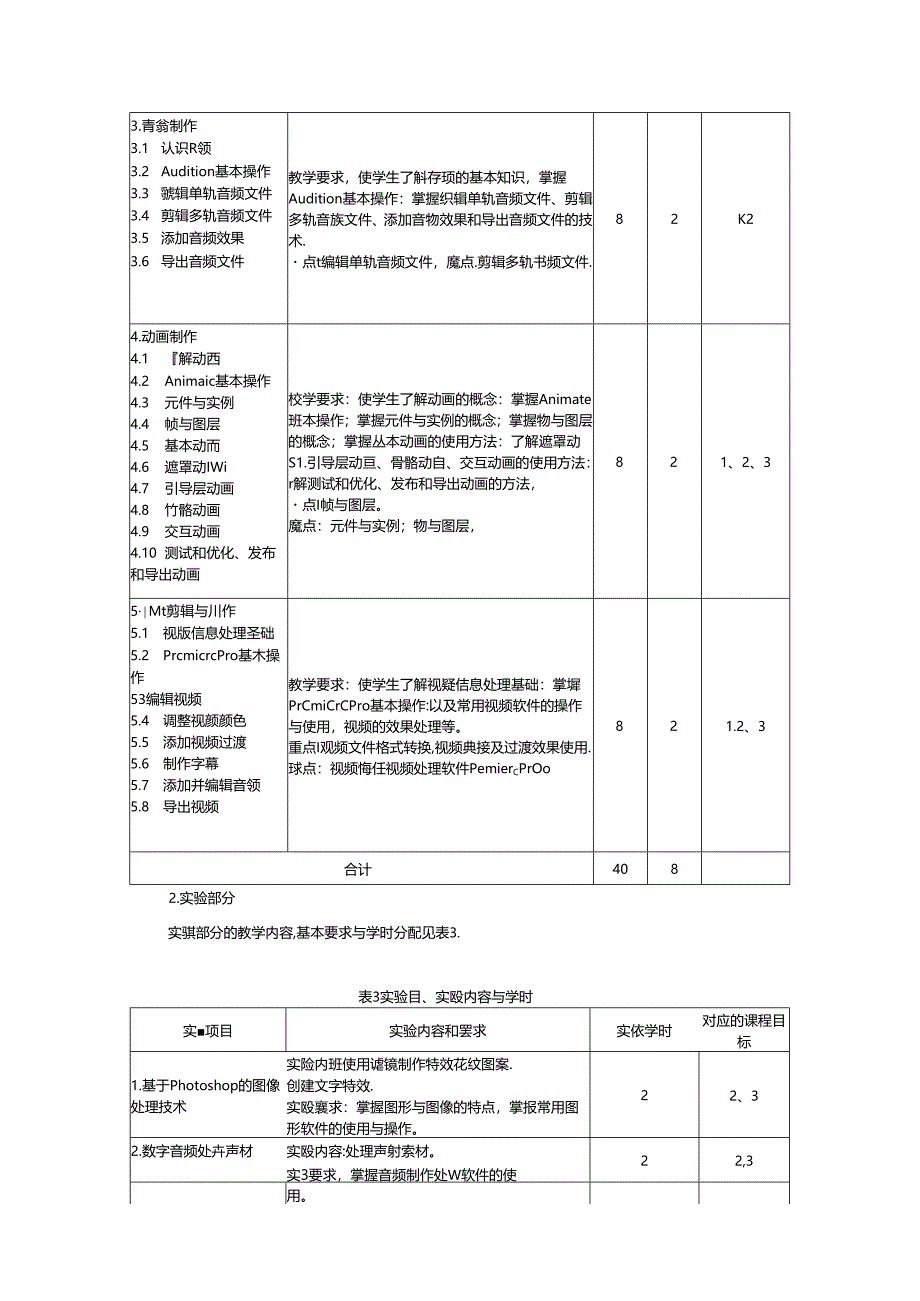 《多媒体技术》教学大纲.docx_第3页