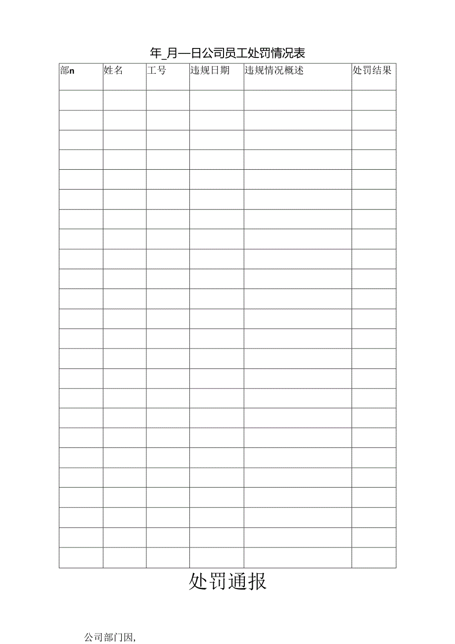 员工处罚通告参考模板-5套.docx_第2页