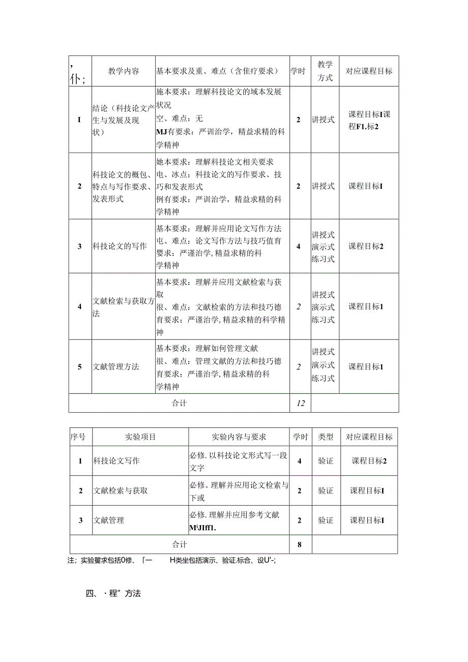 《科技论文写作》教学大纲.docx_第2页