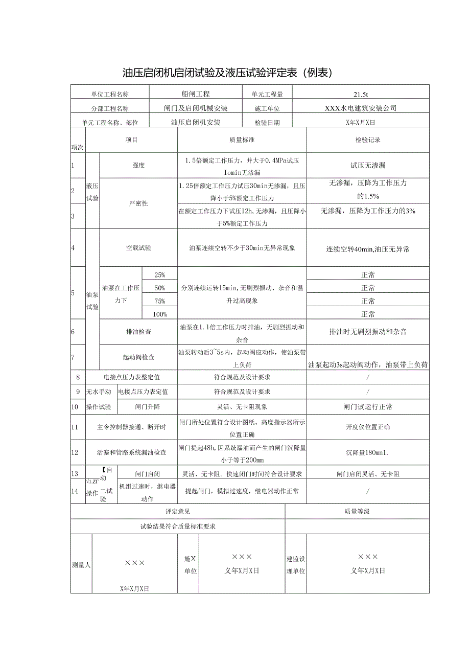 油压启闭机启闭试验及液压试验评定表.docx_第1页