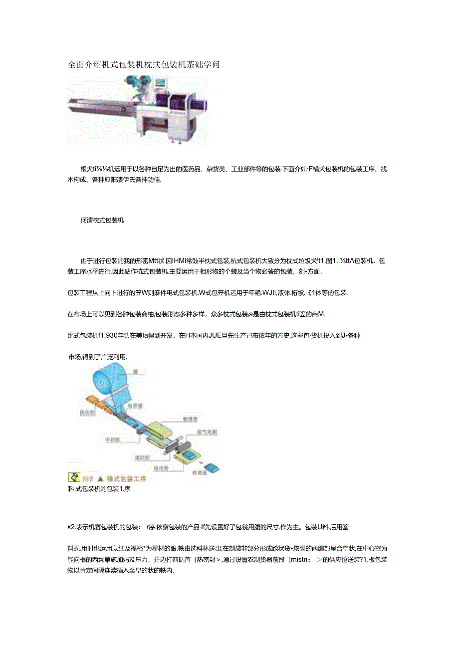 全面介绍枕式包装机原理知识.docx_第1页