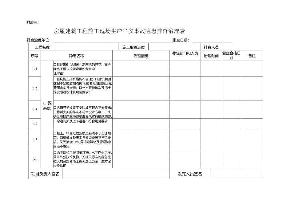 房屋建筑工程施工现场生产安全事故隐患排查治理表.docx_第1页