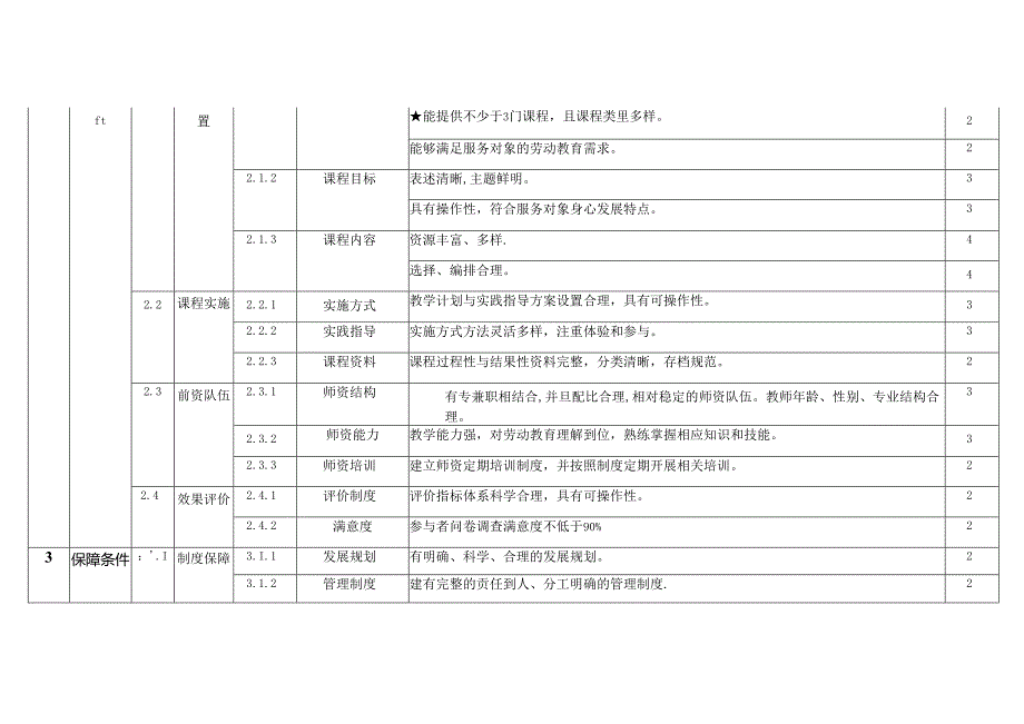 劳动教育实践基地评选认定指标体系.docx_第2页