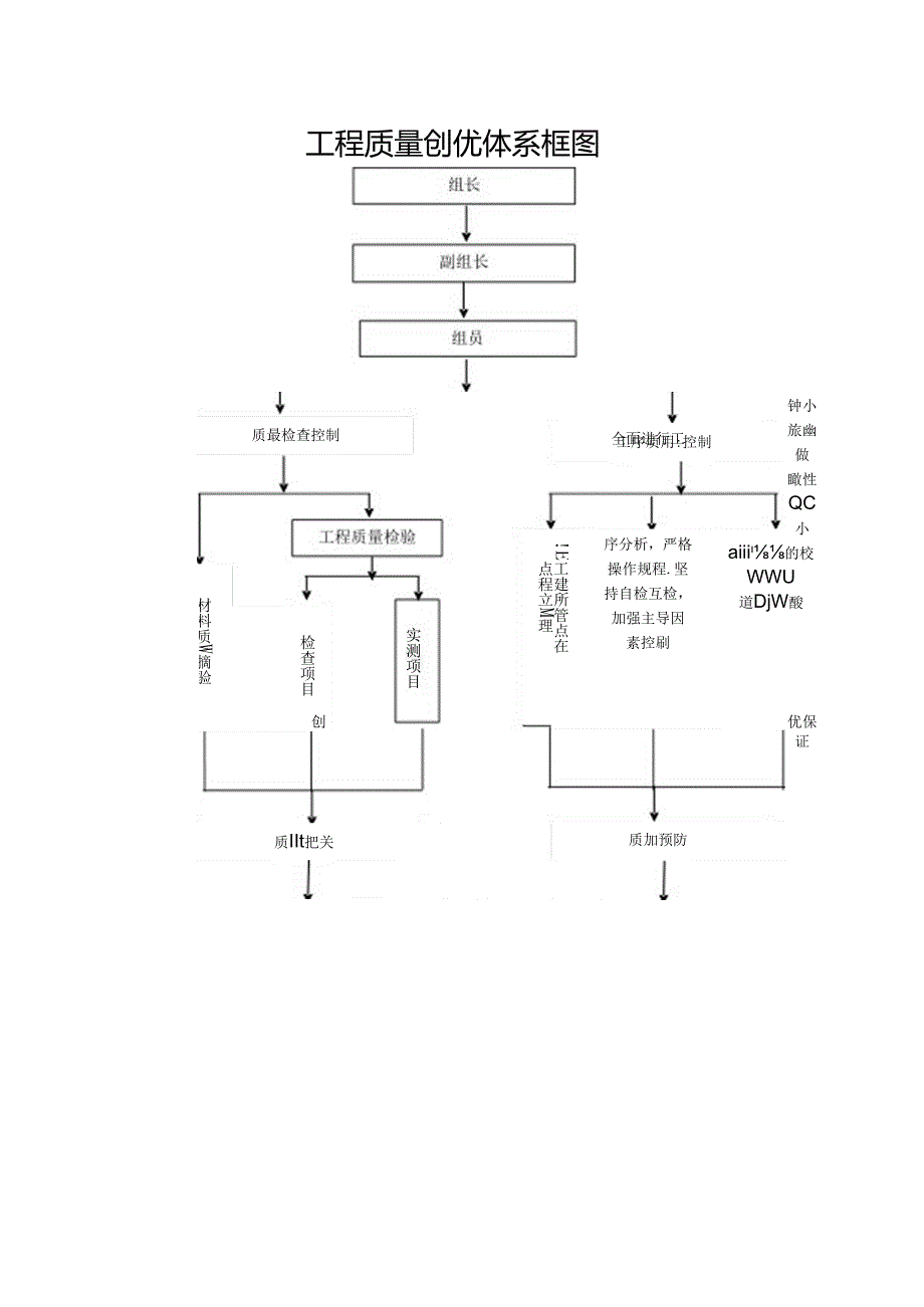工程质量创优体系框图.docx_第1页