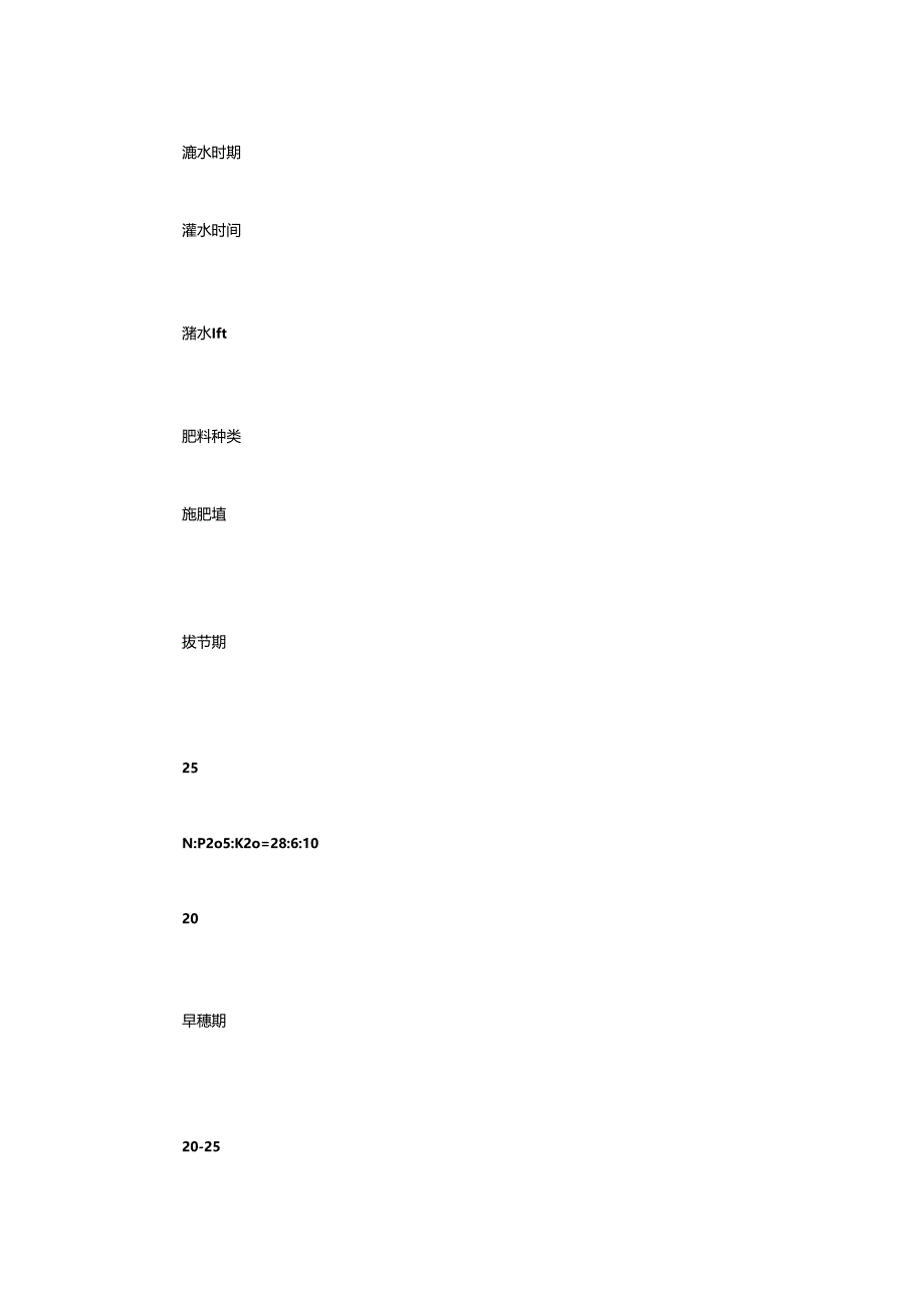 微喷水肥一体化发展情况汇报.docx_第2页