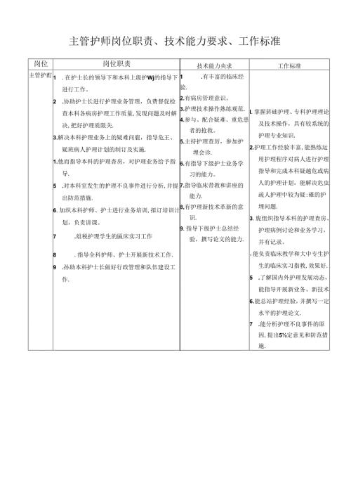 主管护师岗位职责、技术能力要求、工作标准.docx