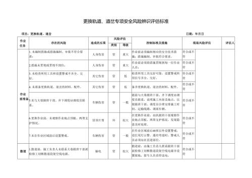 更换轨道、道岔专项安全风险辨识评估标准.docx